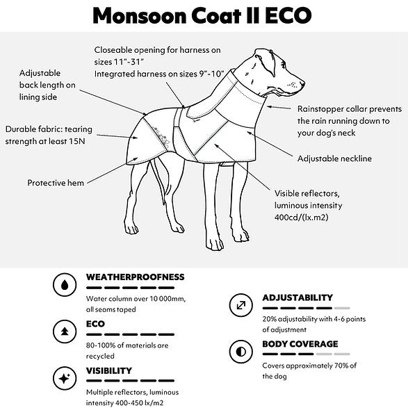 ECO Raincoat | Monsoon